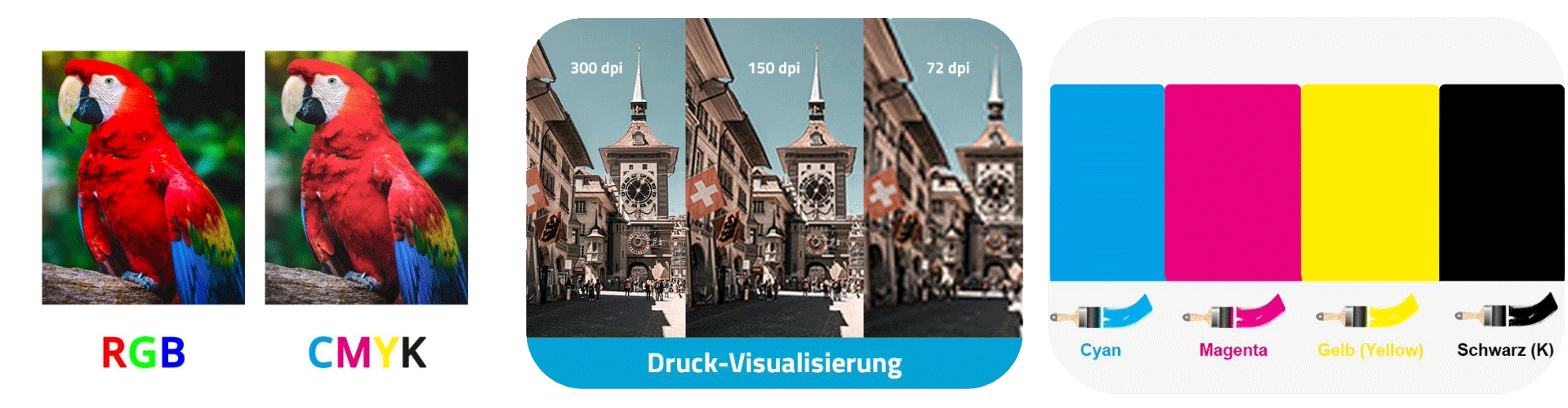 Vergleich von RGB und CMYK Farben, Druckauflösung und Farbsysteme für professionellen Druckvorlage